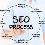 Le aziende investono ancora nei motori di ricerca