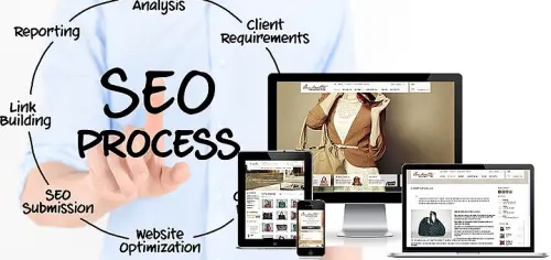 Siti web vincenti per trovare nuovi clienti