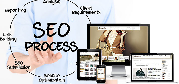 Siti web vincenti per trovare nuovi clienti