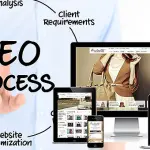 Siti web vincenti per trovare nuovi clienti